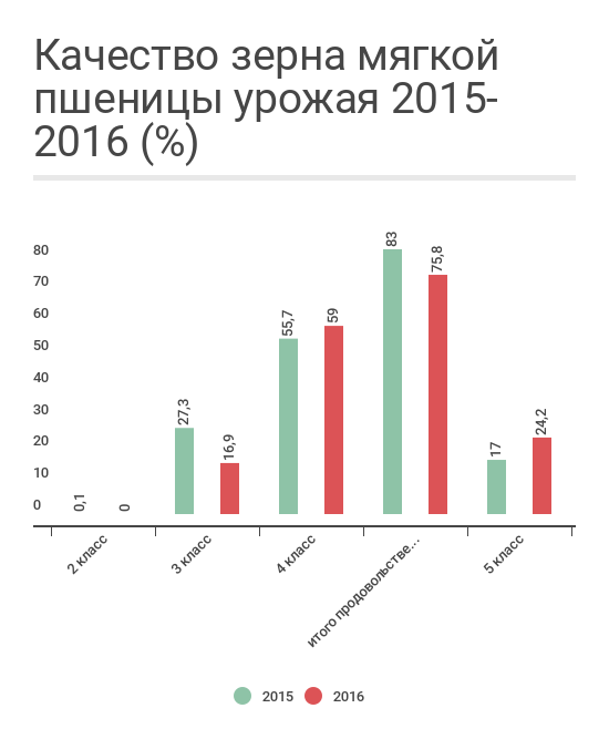 Отраслевая инструкция хлебопечение