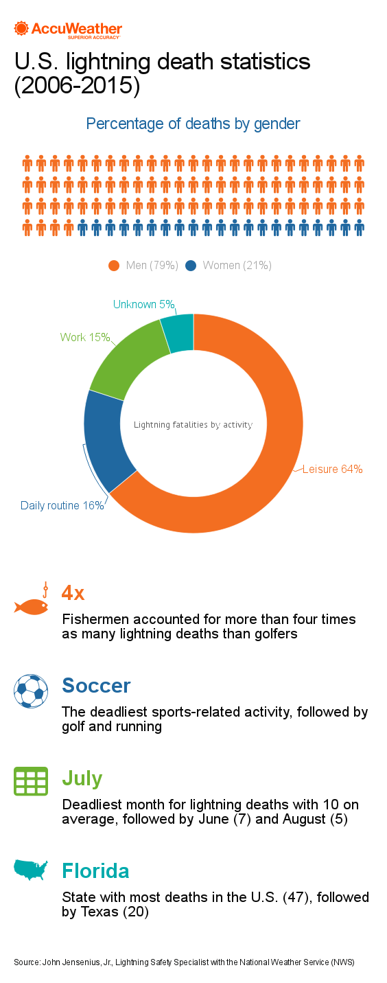  - Infogram, charts & infographics