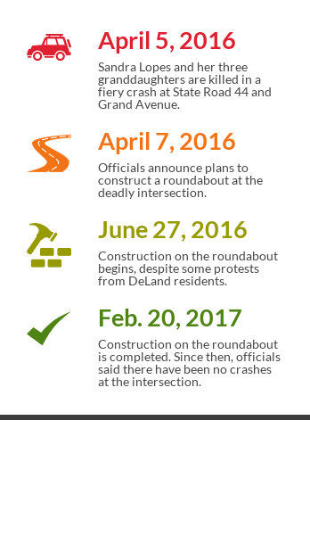 DeLand intersection - Infogram