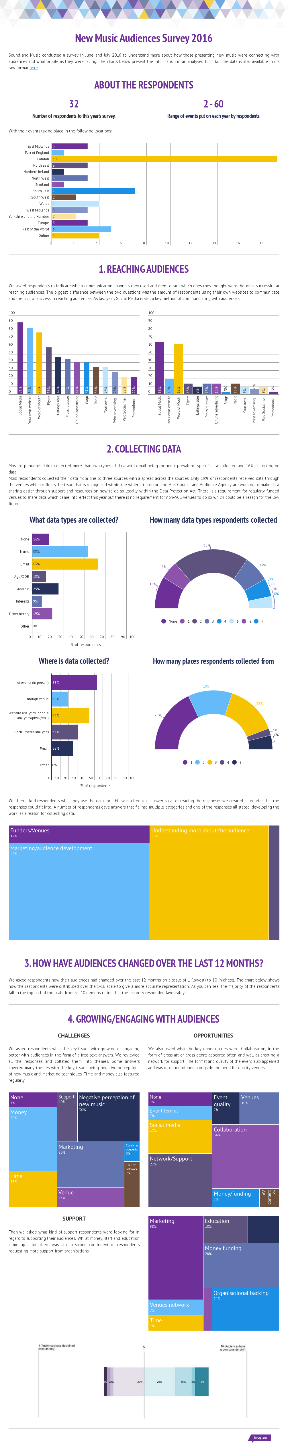 Untitled infographic - Infogram