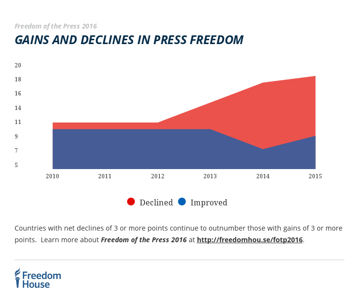 Essay on freedom of press in pakistan